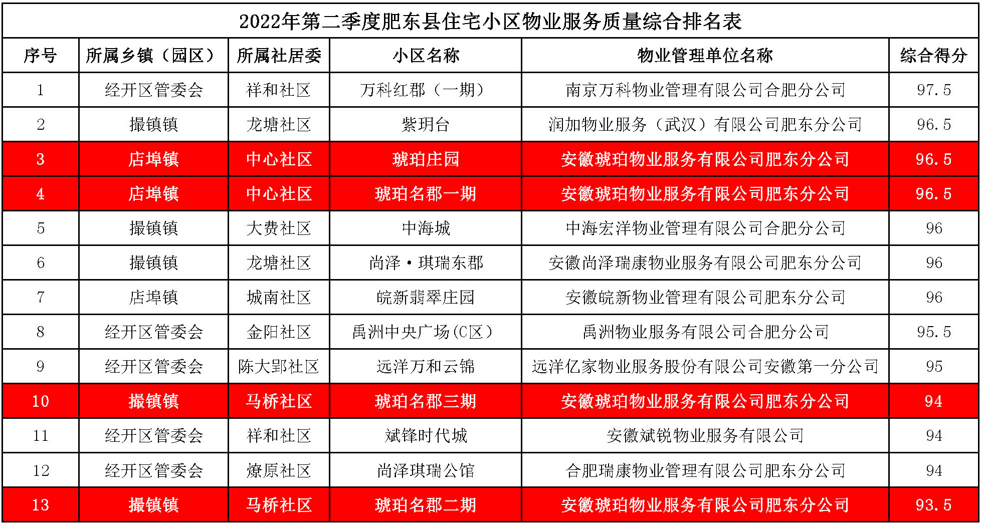 肥东县 肥东县