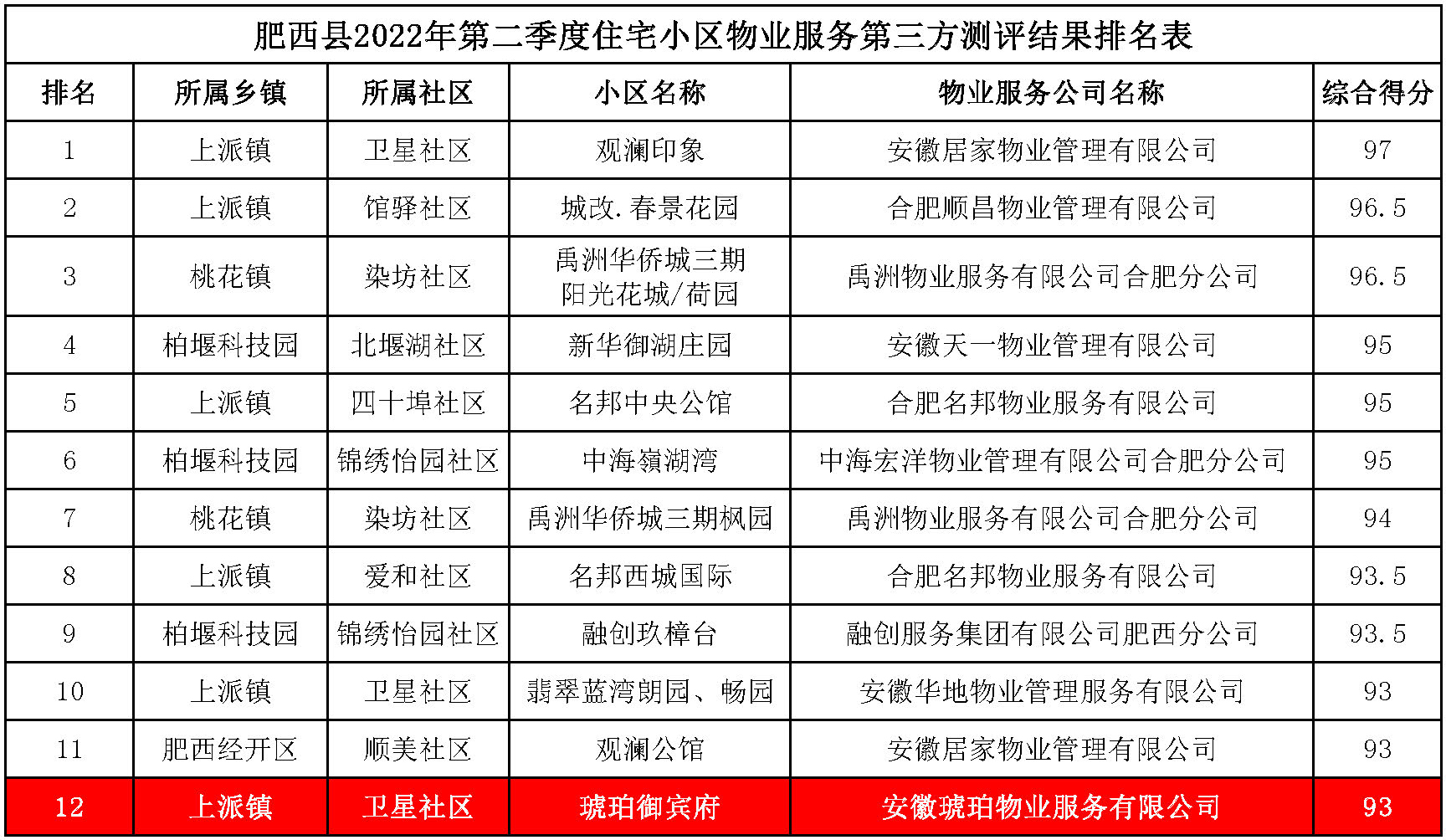 肥西县 肥西县